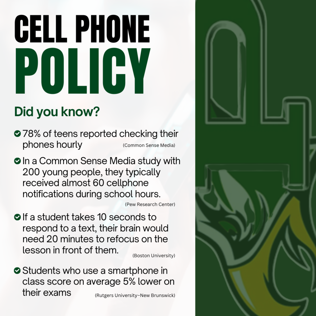 Infographic with stats about the negative effects of student cell phone use during school, including reduced focus and lower test scores.