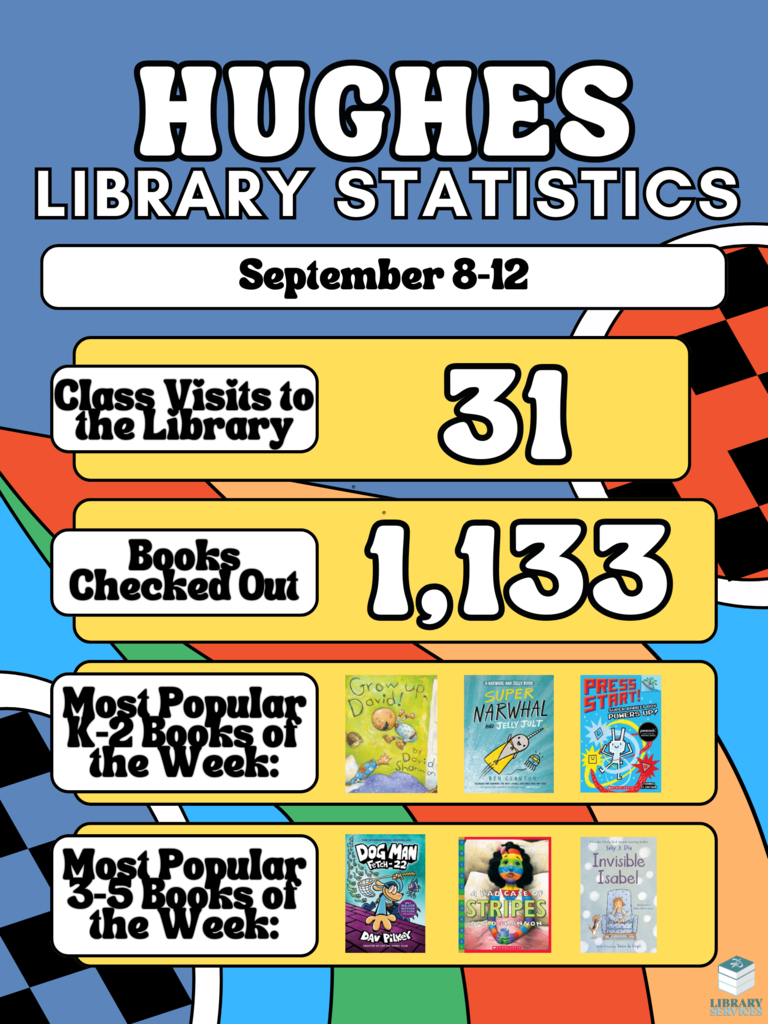 This week in the library!