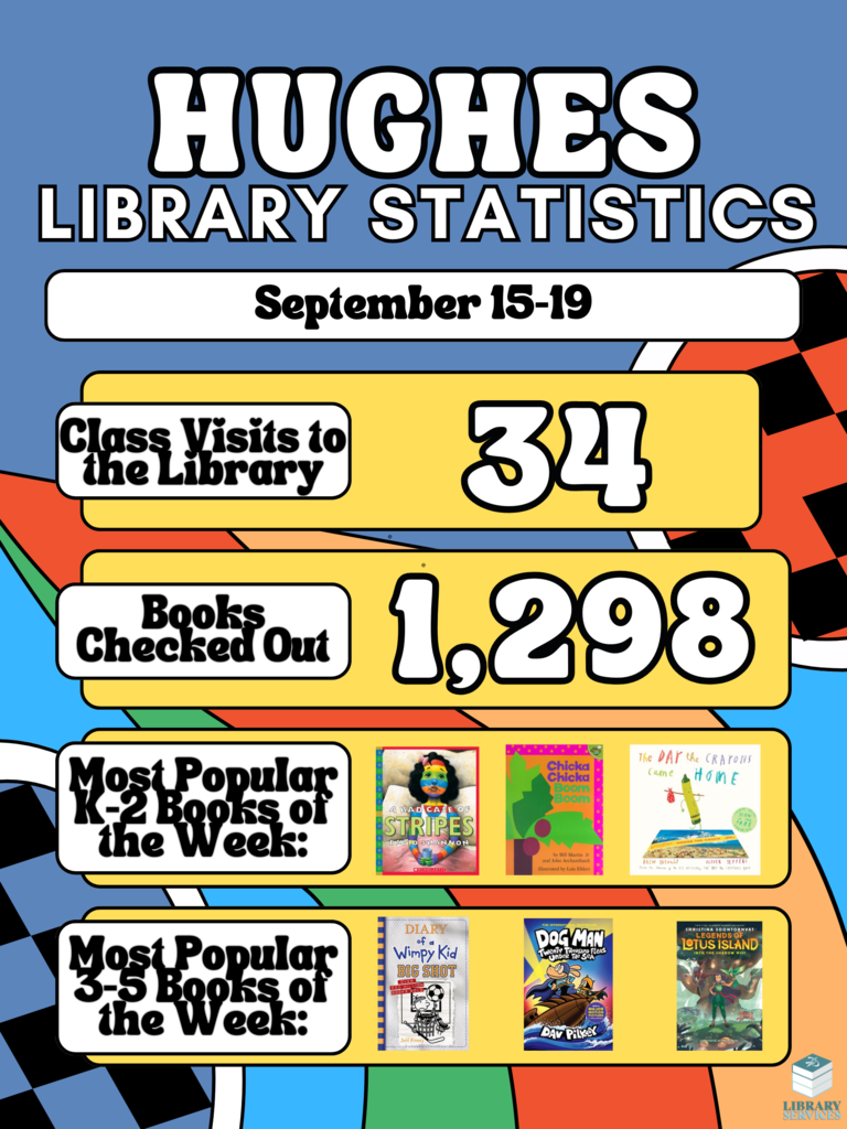 Sept 15-19 Library Stats