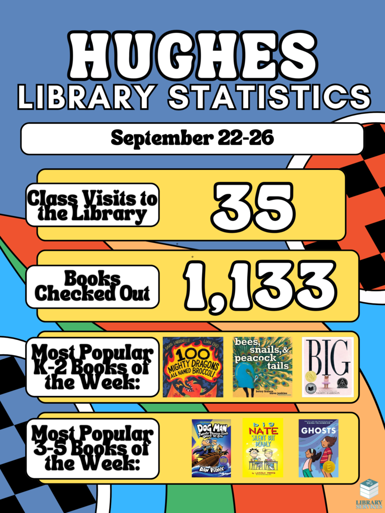 Sept 22-26 Library Stats