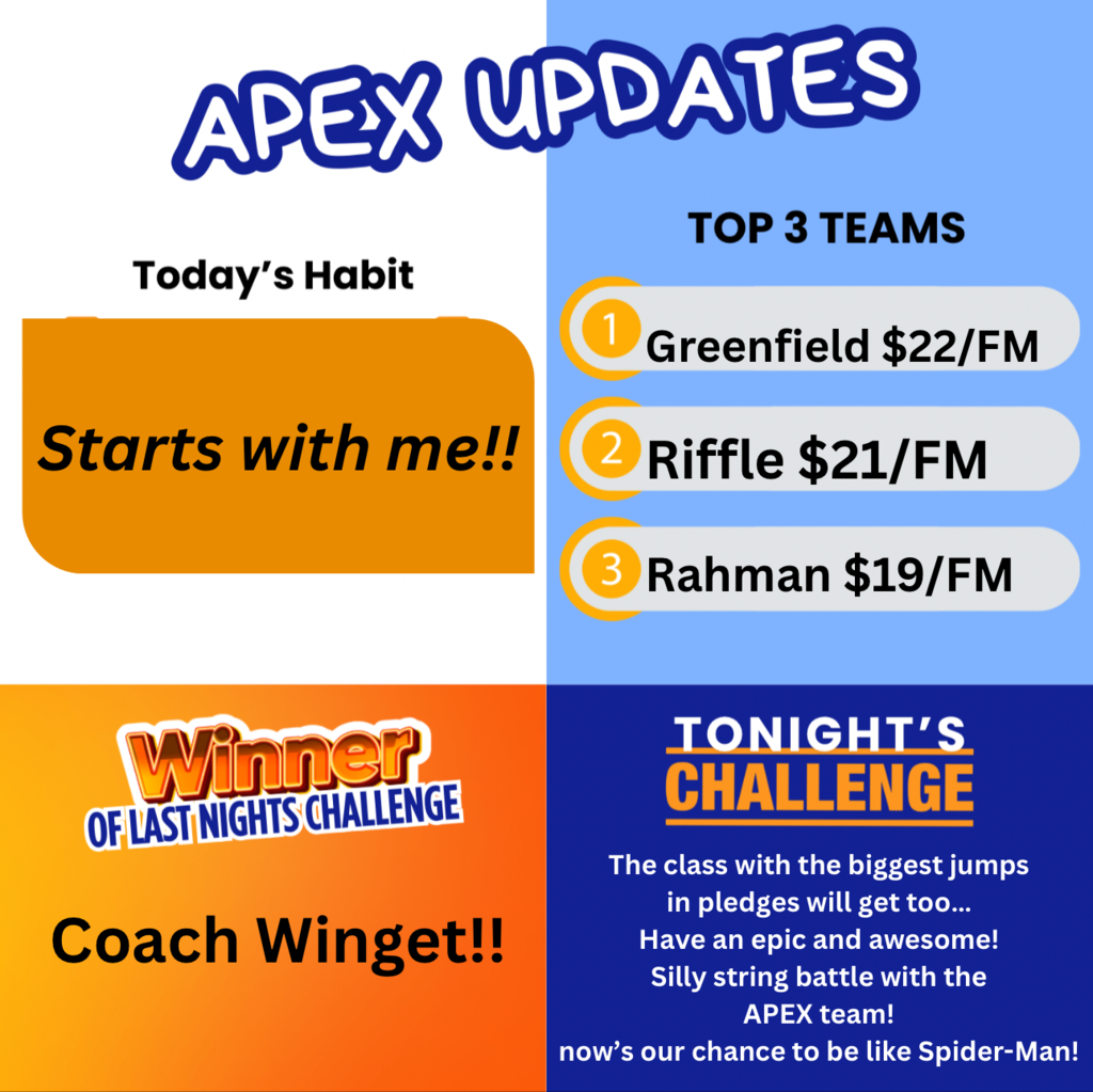 Apex