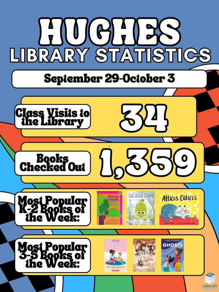 Library Statistics