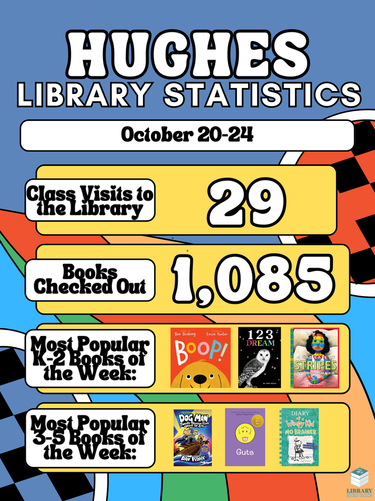 Hughes Library Statistics