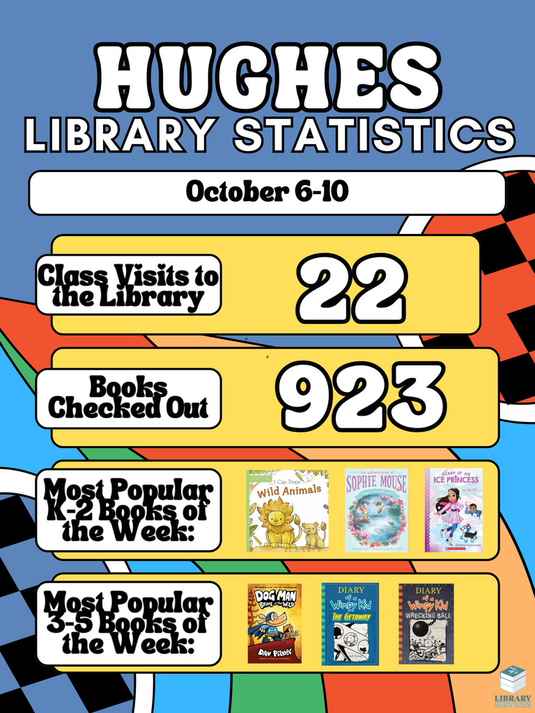 Hughes Library Statistics