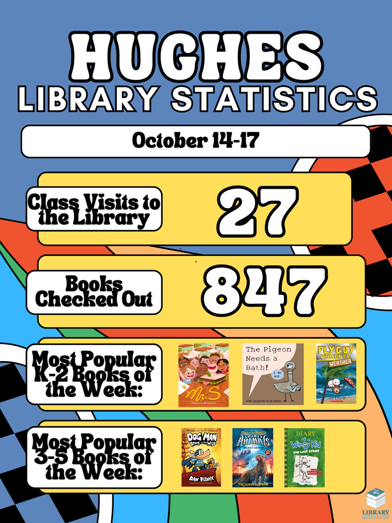 Hughes Library Statistics