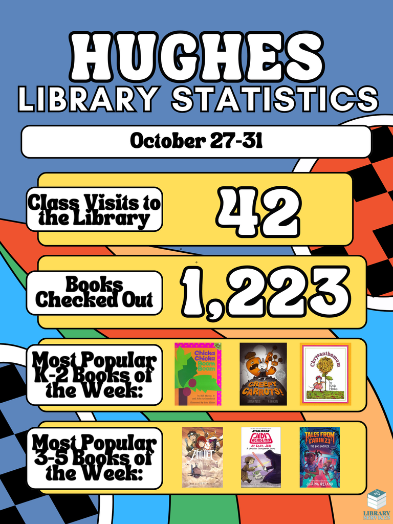 Hughes Library Statistics
