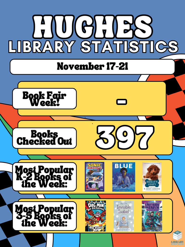 Hughes Library Statistics