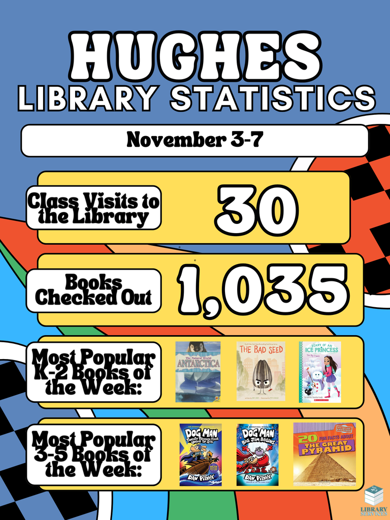 Hughes Library Statistics