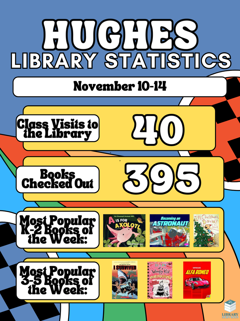 Hughes Library Statistics
