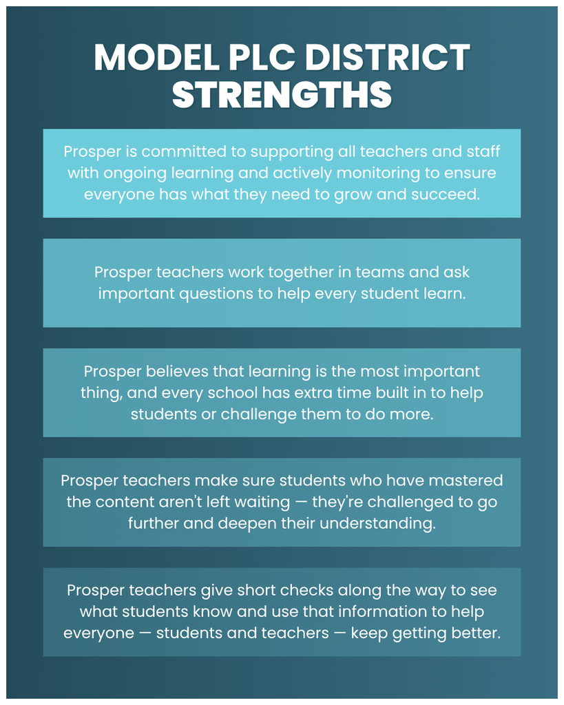 Model PLC District Strengths