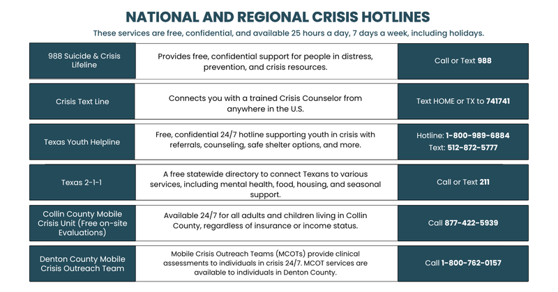 crisis hotlines