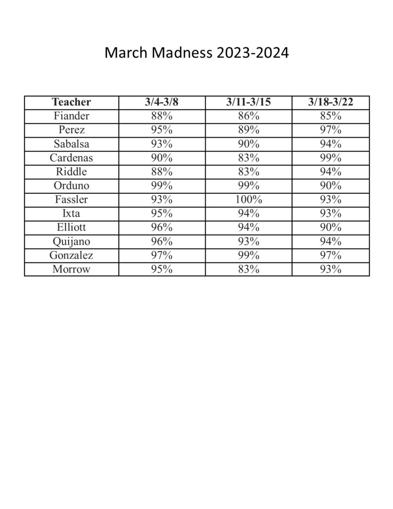 Percentages 