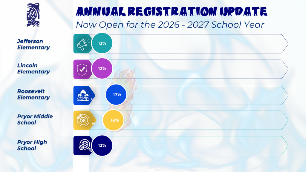 registration chart with roosevelt at 17 percent and middle school at 16 percent