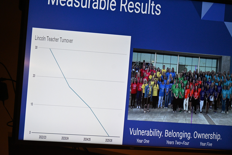 graph showing decrease in turnover