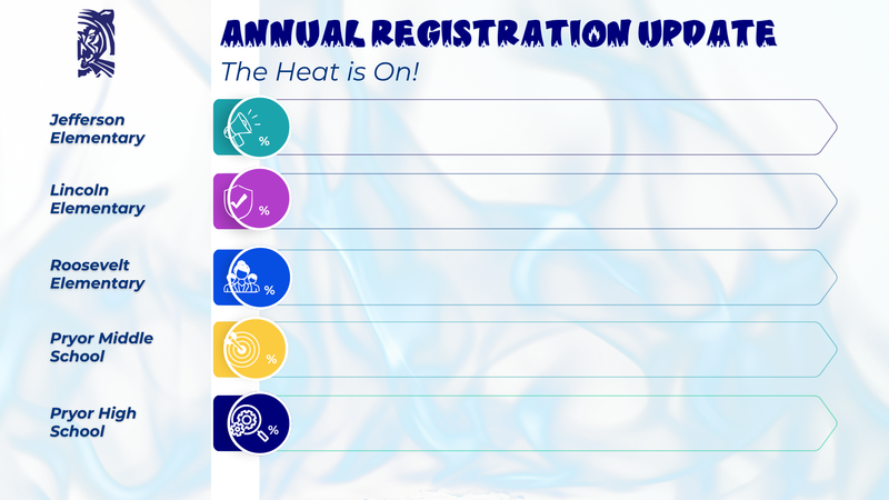 registration update chart showing schools at start level