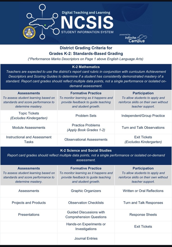 Grading Criteria