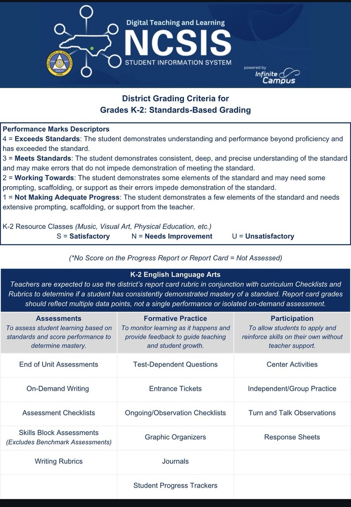 Grading Criteria