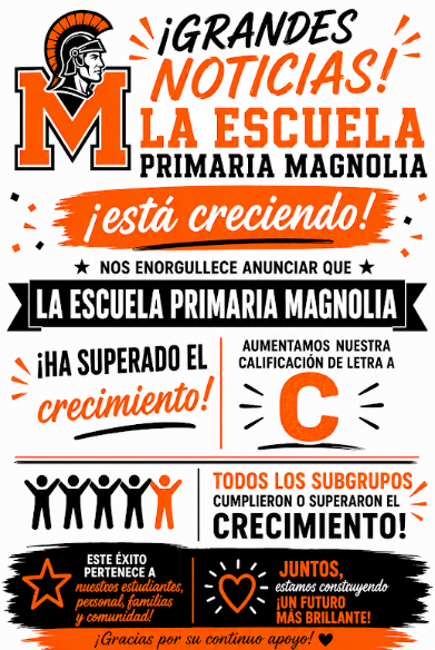 Exceeded Growth Spanish