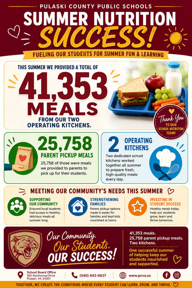 Infographic titled "Summer Nutrition Success!" from Pulaski County Public Schools, highlighting that 41,353 total meals were provided across two operating kitchens, including 25,758 parent pickup meals.