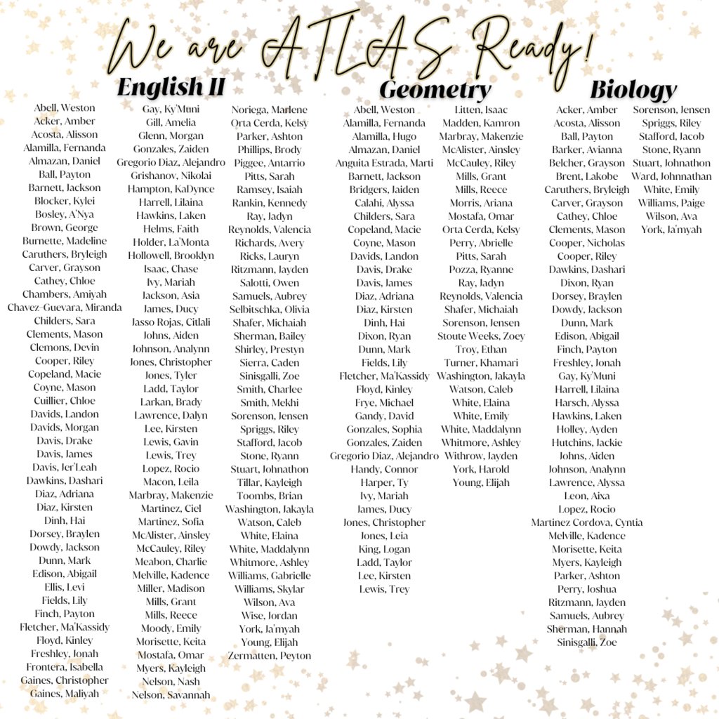 ATLAS Proficient Congratulations!