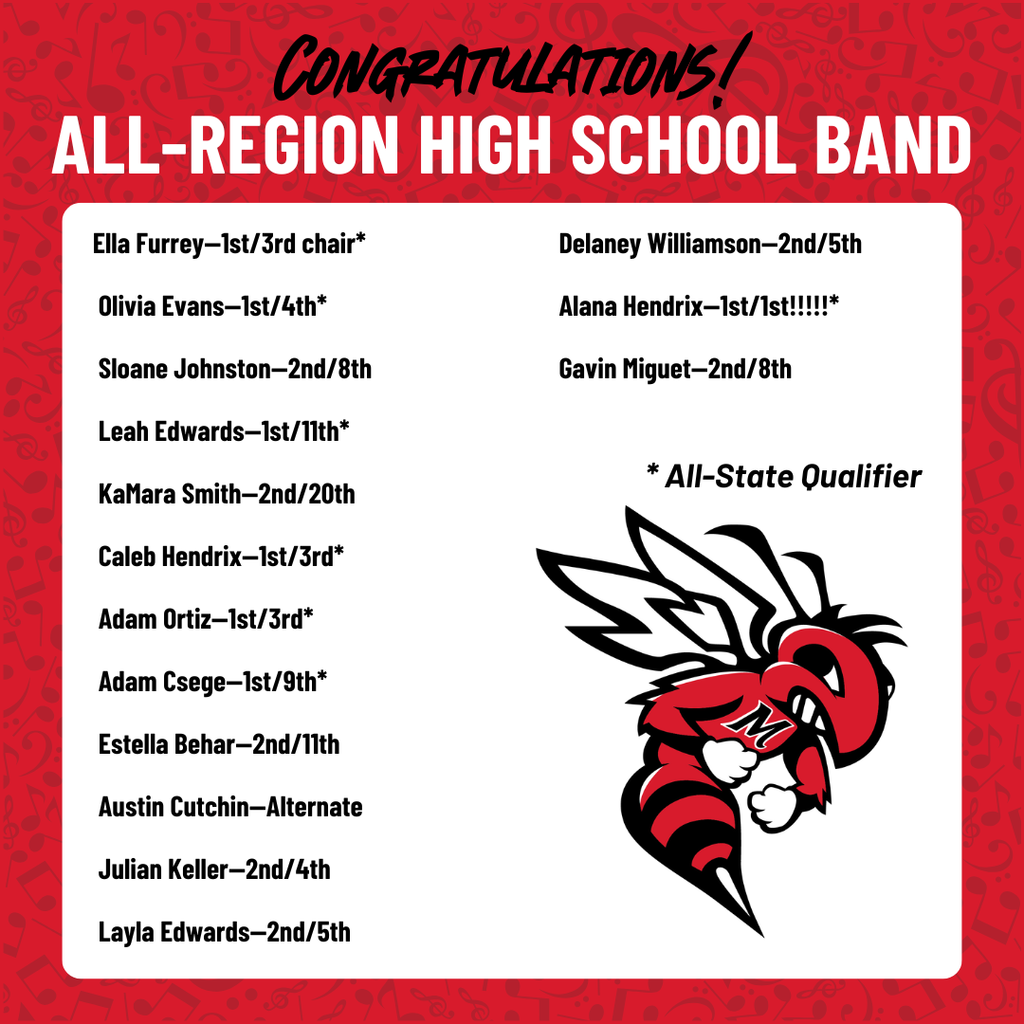 A lost of Maumelle High students in all region band