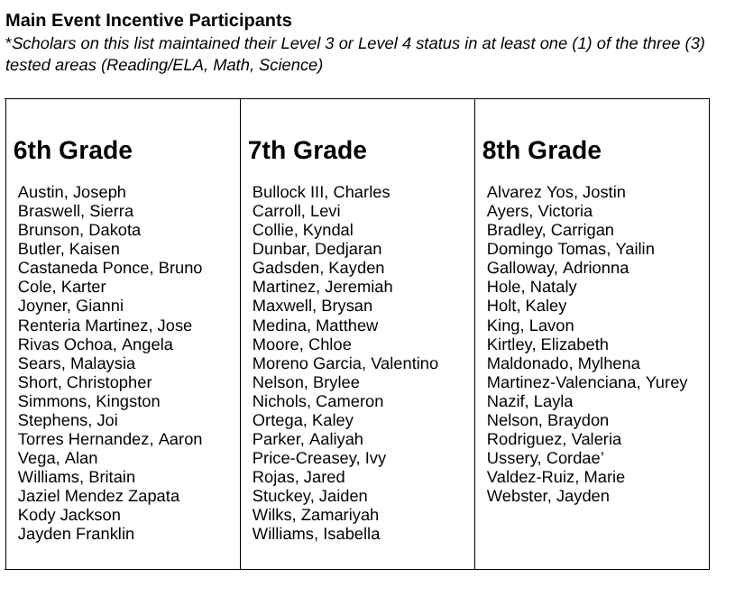 Main Event participant list Interim 2 incentive