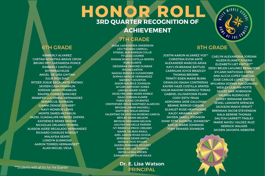 3rd Quarter Honor Roll poster