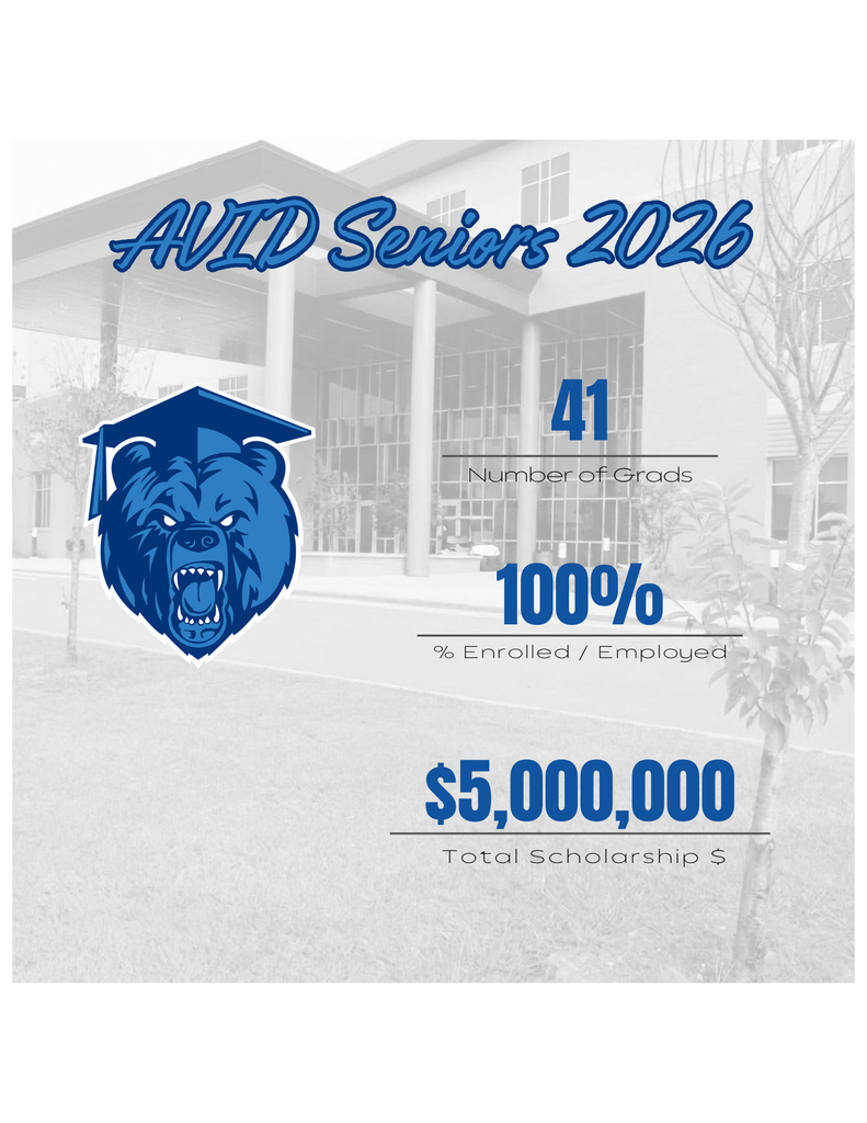 A graphic titled “AVID Seniors 2026” featuring the Sylvan Hills High Bears branding. It lists: 41 graduates, 100% enrolled or employed, and $5,093,780 in total scholarships. The background includes a grayscale image of the school.