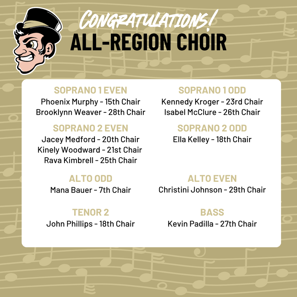 Alt text: Graphic titled "Congratulations All-Region Choir" featuring the Robinson Middle School logo on a blue sheet music background. It lists 12 student results by section: Soprano 1 Even (Phoenix Murphy - 15th Chair, Brooklynn Weaver - 28th Chair); Soprano 1 Odd (Kennedy Kroger - 23rd Chair, Isabel McClure - 26th Chair); Soprano 2 Even (Jacey Medford - 20th Chair, Kinely Woodward - 21st Chair, Rava Kimbrell - 25th Chair); Soprano 2 Odd (Ella Kelley - 18th Chair); Alto Even (Christini Johnson - 29th Chair); Alto Odd (Mana Bauer - 7th Chair); Tenor 2 (John Phillips - 18th Chair); Bass (Kevin Padilla - 27th Chair).