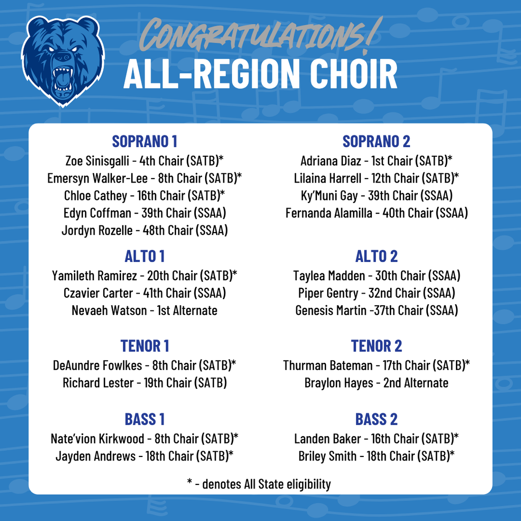 Graphic titled "CONGRATULATIONS! ALL-REGION CHOIR" featuring the Sylvan Hills High School Bear logo against a blue background with musical notation. Soprano 1 Zoe Sinisgalli – 4th Chair (SATB)* Emersyn Walker-Lee – 8th Chair (SATB)* Chloe Cathey – 16th Chair (SATB)* Edyn Coffman – 39th Chair (SSAA) Jordyn Rozelle – 48th Chair (SSAA) Soprano 2 Adriana Diaz – 1st Chair (SATB)* Lilaina Harrell – 12th Chair (SATB)* Ky’Muni Gay – 39th Chair (SSAA) Fernanda Alamilla – 40th Chair (SSAA) Alto 1 Yamileth Ramirez – 20th Chair (SATB)* Czavier Carter – 41st Chair (SSAA) Nevaeh Watson – 1st Alternate Alto 2 Taylea Madden – 30th Chair (SSAA) Piper Gentry – 32nd Chair (SSAA) Genesis Martin – 37th Chair (SSAA) Tenor 1 DeAundre Fowlkes – 8th Chair (SATB)* Richard Lester – 19th Chair (SATB) Tenor 2 Thurman Bateman – 17th Chair (SATB)* Braylon Hayes – 2nd Alternate Bass 1 Nate’vion Kirkwood – 8th Chair (SATB)* Jayden Andrews – 18th Chair (SATB)* Bass 2 Landen Baker – 16th Chair (SATB)* Briley Smith – 18th Chair (SATB)* * - denotes All State eligibility