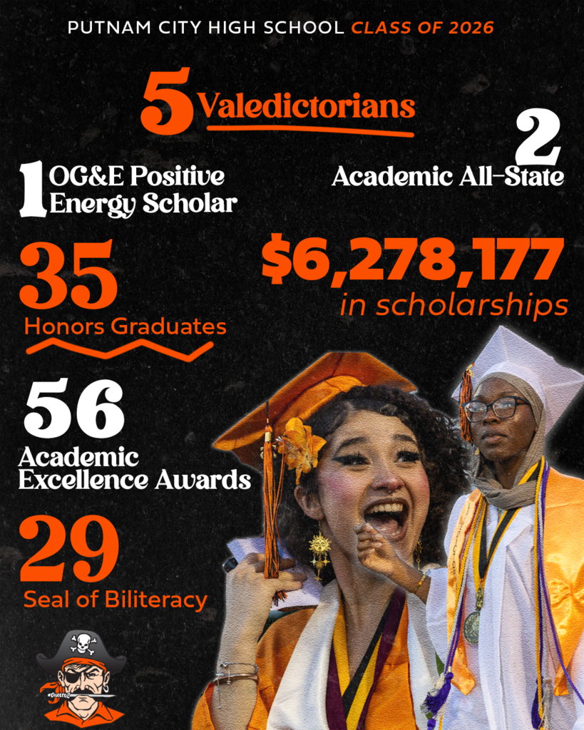class of 2026 stats