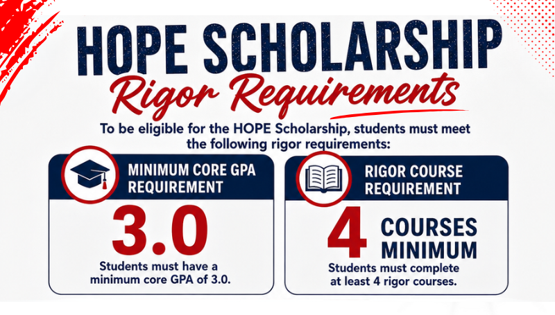 Hope Scholarship Rigor