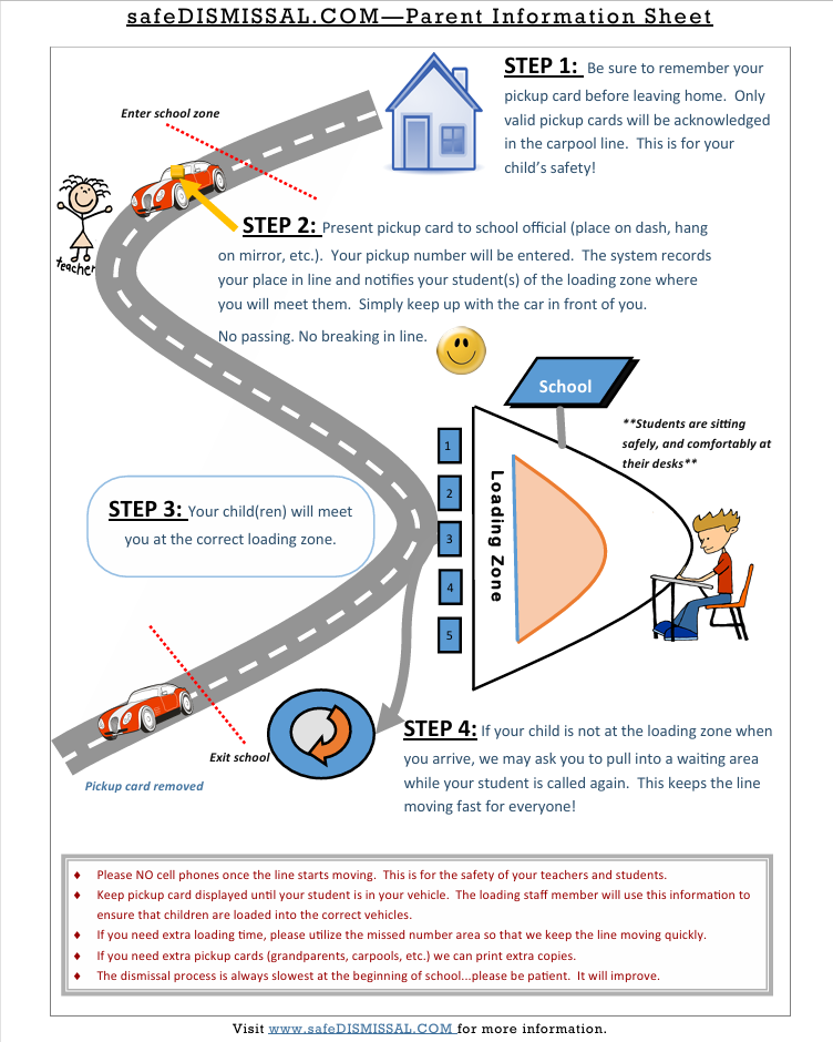 A road map with steps and icons. Steps include entering school, picking up and leaving, and the loading zone.