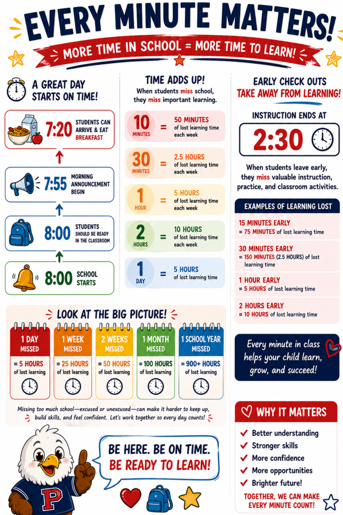 Every Minute Matters