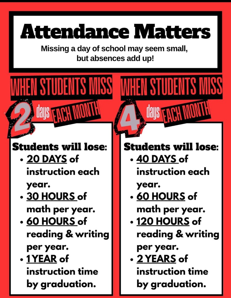 School Attendance Stats