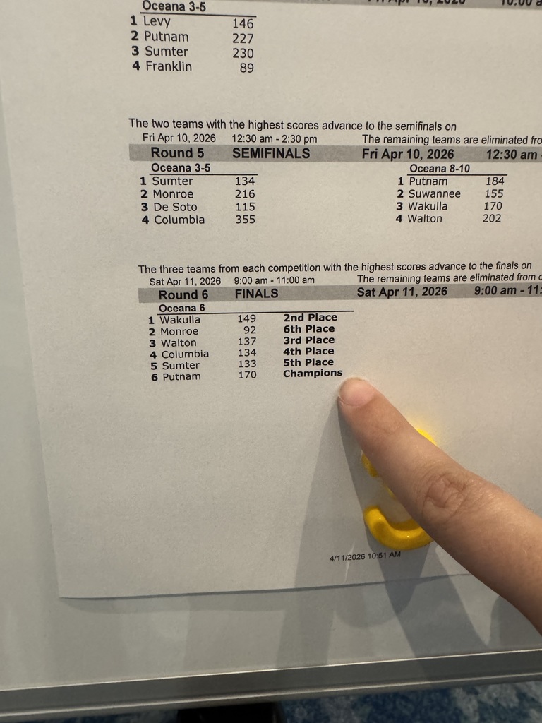 Championship posting