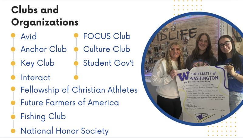 CLUBS, ETC