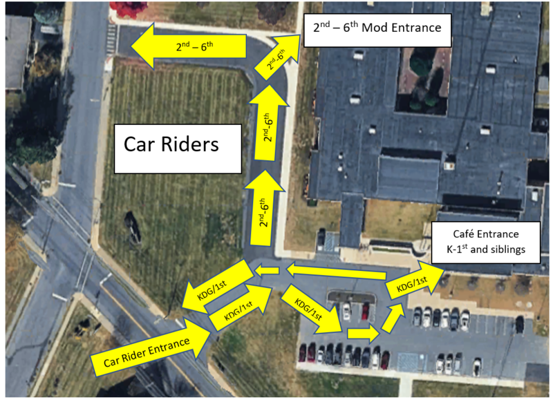 Aerial view of the car rider path