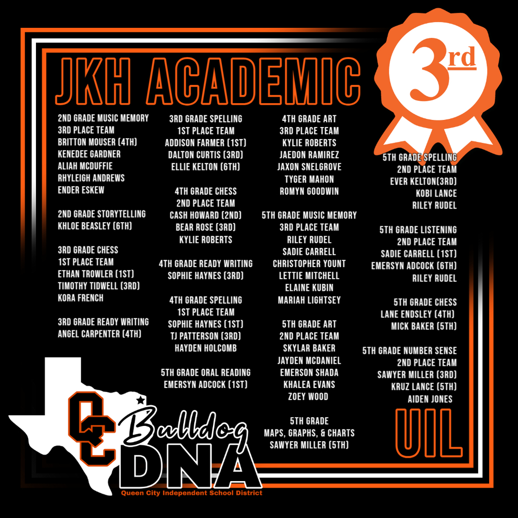 Elementary Academic UIL Winners for JKH