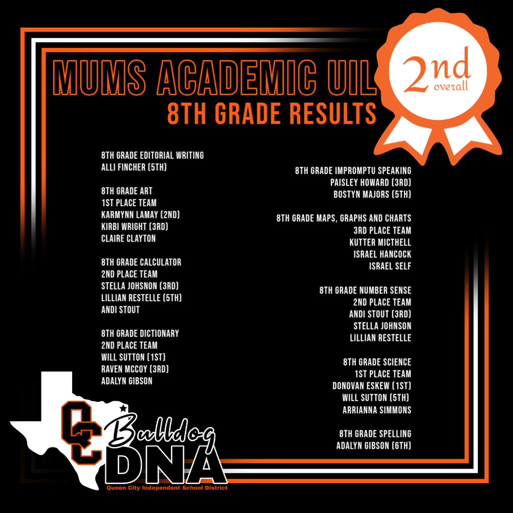 8th Grade UIL Results