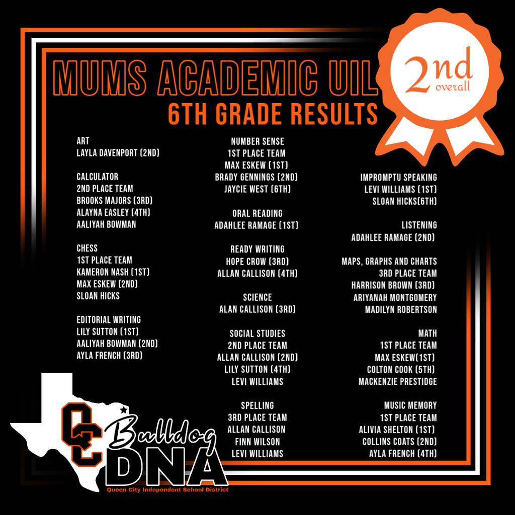 6th Grade UIL results