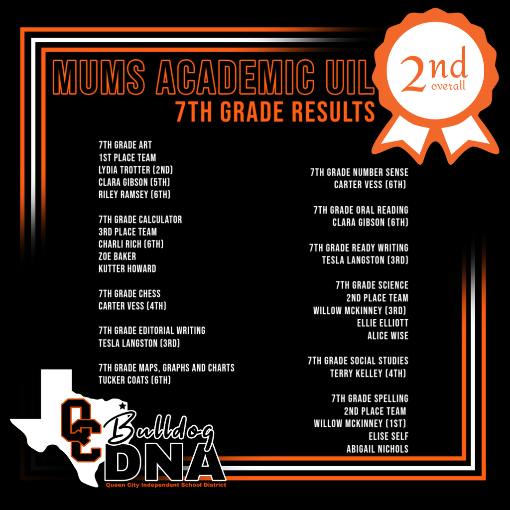 7th Grade UIL Results