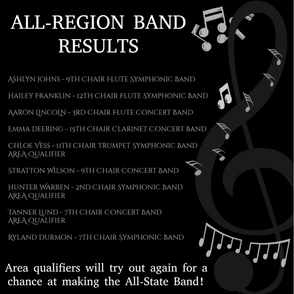 List of All-Region Band qualifiers