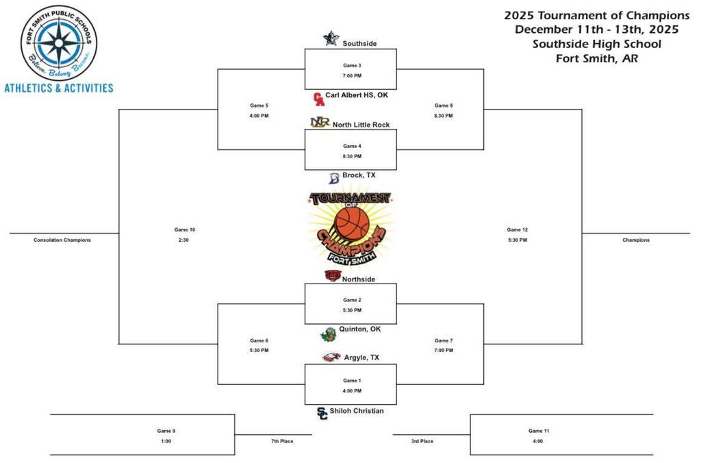 Tournament of champions bracket
