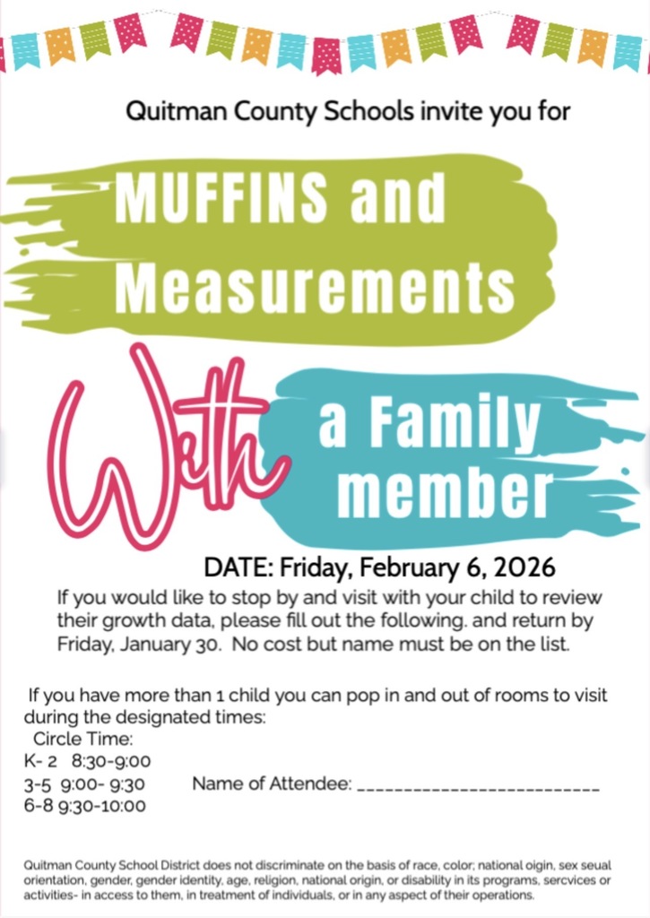 Muffins and Measurements
