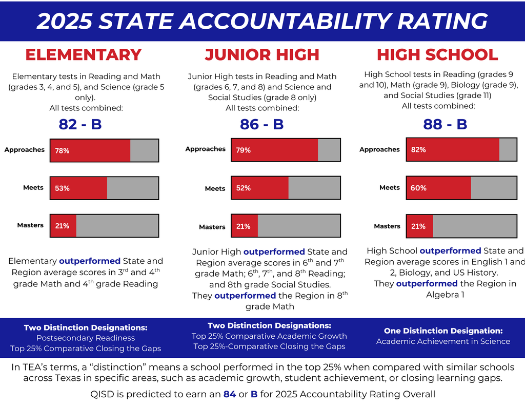 A-F State Accountability 