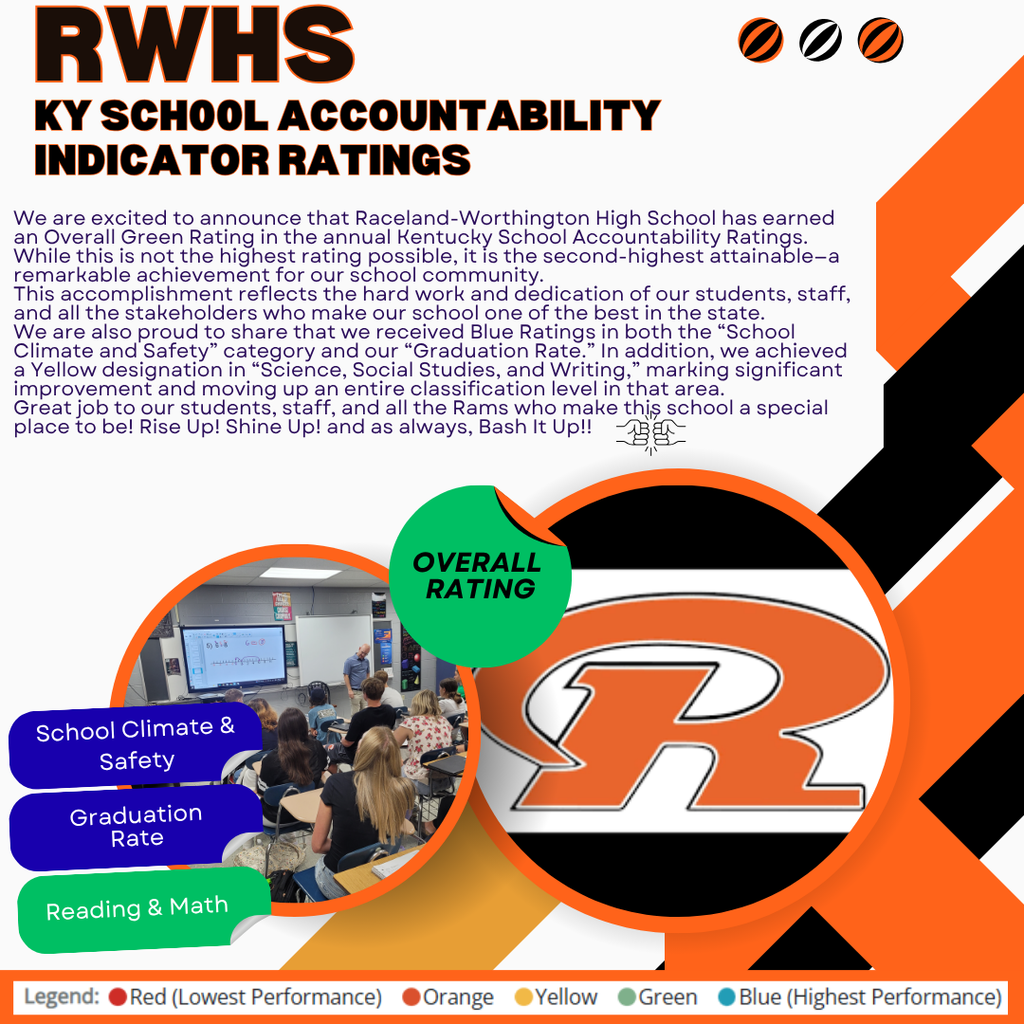 RWHS Ky Accountability Rating