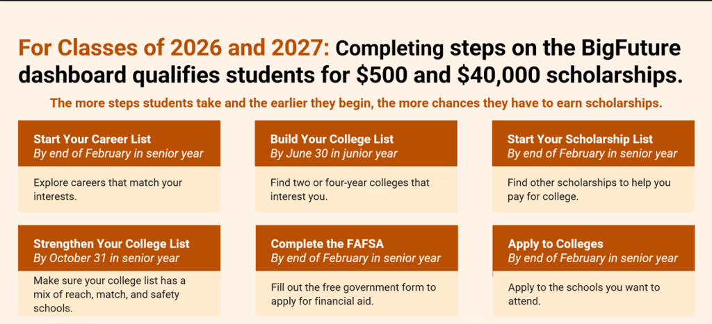 🎓 Juniors & Seniors! Want a chance at $40,000 in scholarships?  Check out BigFuture Scholarships from College Board! No essay, no GPA requirement — just complete simple steps like building your college list & exploring careers to qualify.  Start today 👉 bigfuture.collegeboard.org/scholarships  #Scholarship #BigFuture #CollegeReady