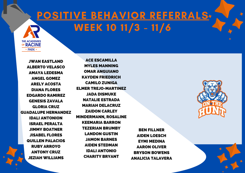 Positive Behavior Referrals Week 10