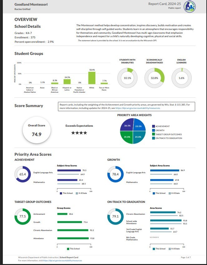 24-25 Goodland State Report Card